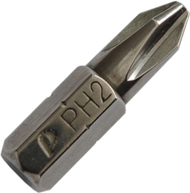 ph